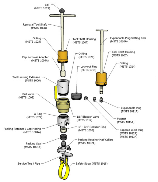 Complete Diargram for Safe-T-Stopper